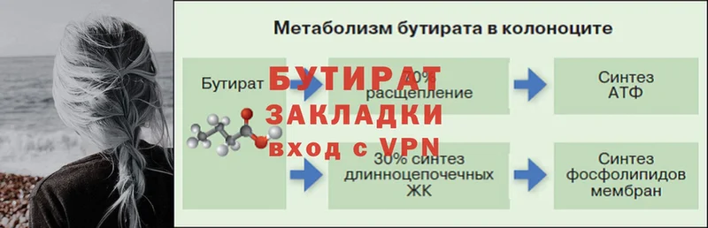 закладка  Вичуга  БУТИРАТ Butirat 